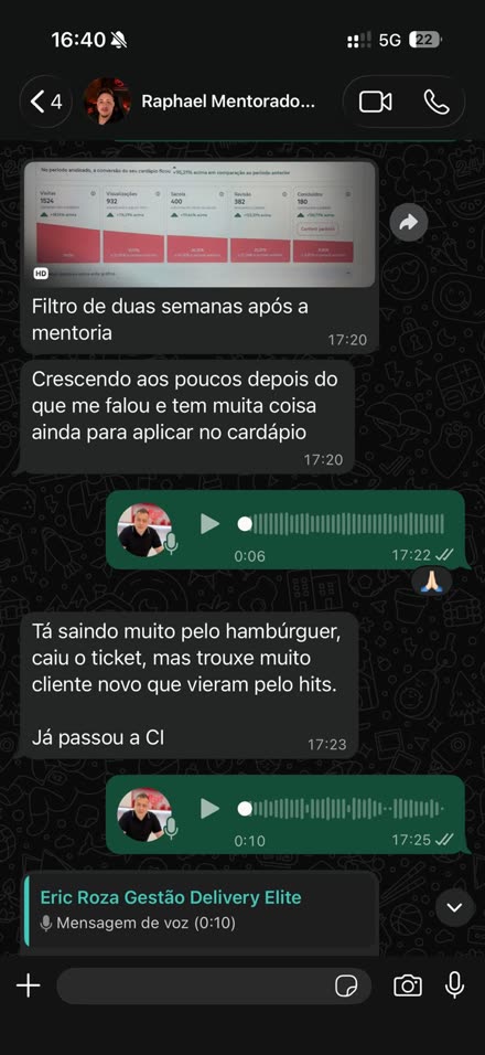 Conversa no WhatsApp: funil das duas semanas seguintes ao curso, com crescimento.